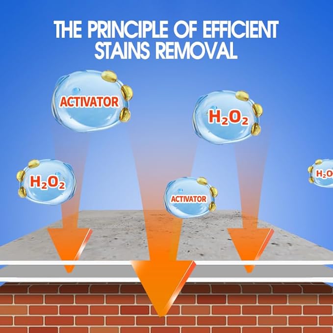 Highly Effective Removal Spray,Wall Cleaner Spray,Multi-Surface Cleaning Solution,Dirt, Dust And Stain Remover,for Wood,Tile,Fabric,Bathrooms,Kitchens (3 bottles【Recommended for severe mold】)