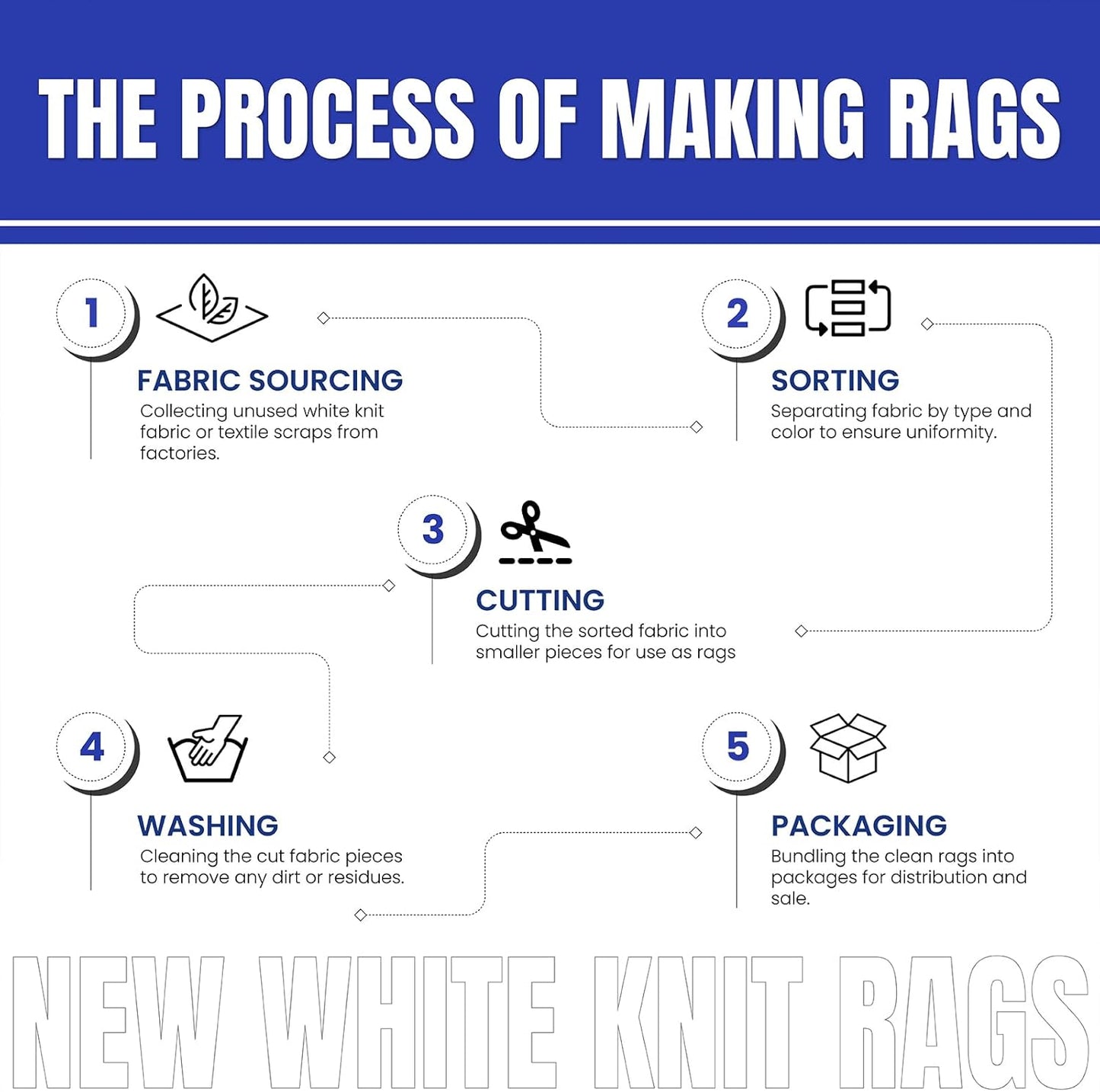 Premium White T-Shirt Cleaning Rags (1 lb. Bag) โ White Cotton Rags for Cleaning, Staining, Painting, Oil, Grease & Dust Removal โ Shop Rags Bulk for Multipurpose use