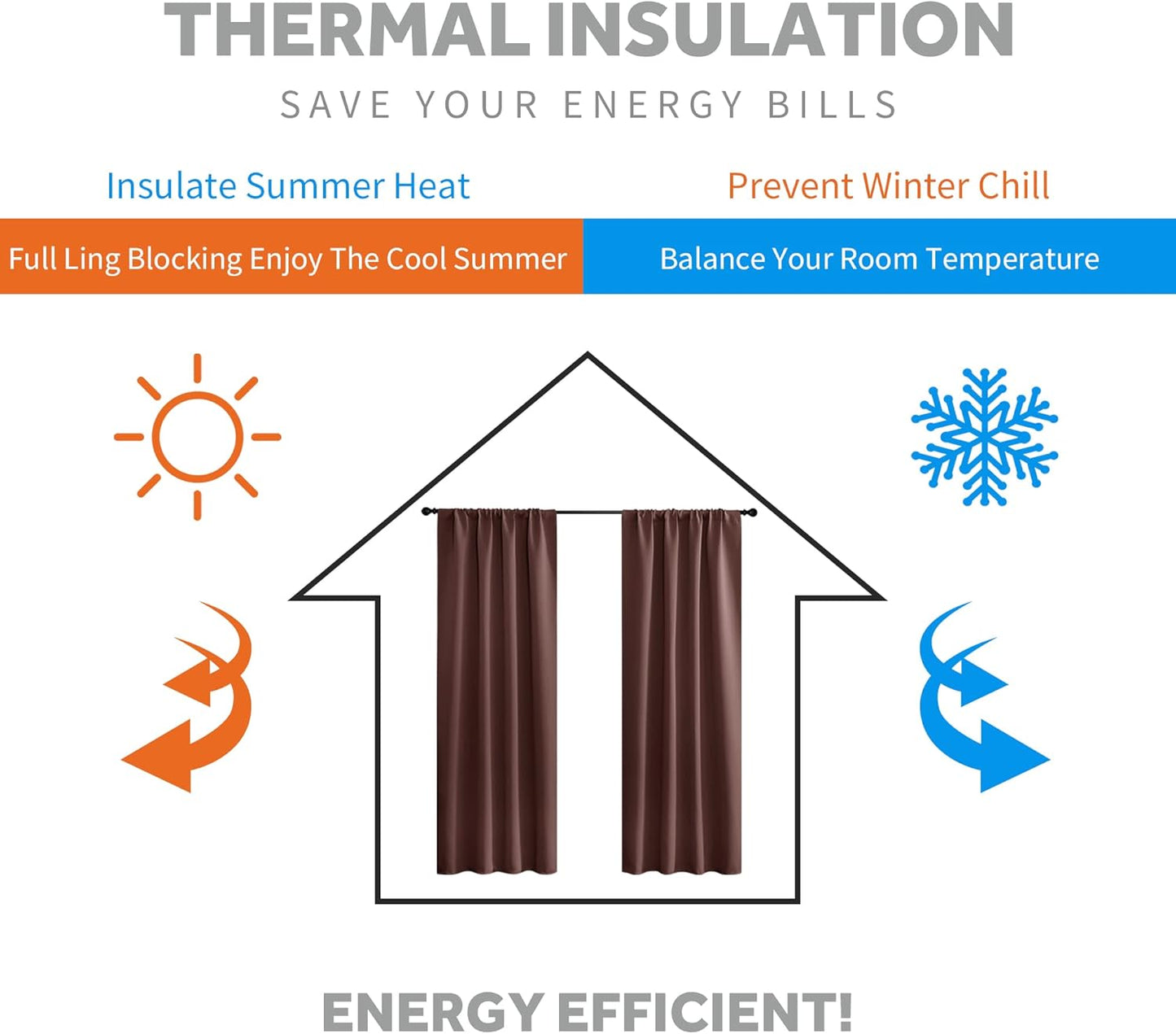 RYB HOME Small Curtains Blackout - Privacy Energy Efficiency Mini Curtains for Kids Bedroom RV Camper Windows Trailer Bathroom Kitchen Cabinet Door Window, W 29 x L 36, Chocolate Brown, 2 Panels